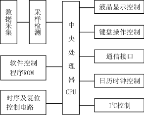 Zhl1.gif (9320 字節(jié))