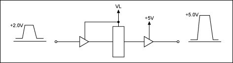 圖1. 行、場信號電平轉(zhuǎn)換原理圖
