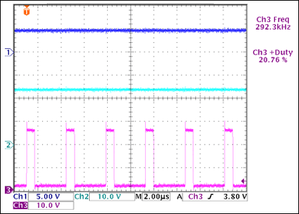 圖2. VIN = 24V、VOUT = 5V條件下的穩(wěn)壓輸出、輸入電壓和開關(guān)節(jié)點(diǎn)電壓。
Ch1：VOUT；Ch2：VIN；Ch3：LX節(jié)點(diǎn)電壓