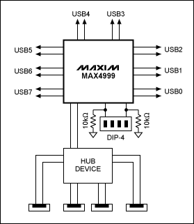 圖1. MAX4999輸出端放置一個(gè)集線器，設(shè)計(jì)保證只連通連接到集線器的終端之一。