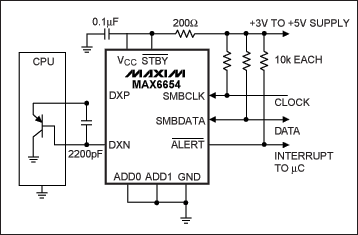 圖6. 通過施加電流并測量正向結(jié)電壓，MAX6654能夠測出一個外部P-N結(jié)(位于分立晶體管、ASIC或CPU內(nèi))的溫度。