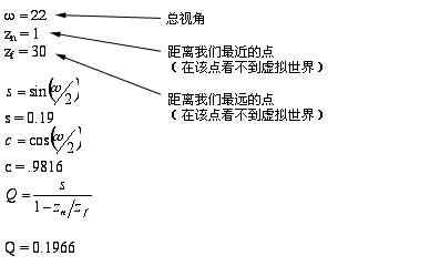 在這一步驟中，我們將添加更多的變量。