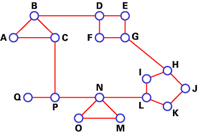 一個典型網(wǎng)絡圖