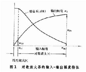 對數(shù)放大器