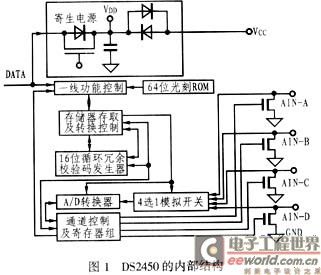 DS2450的內(nèi)部結(jié)構(gòu)