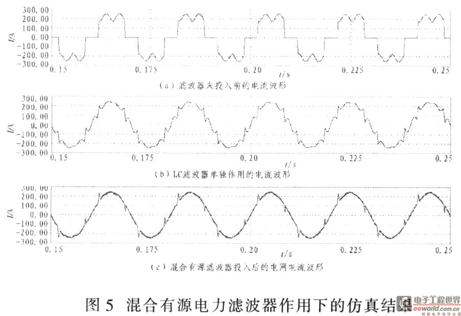 仿真實(shí)驗(yàn)結(jié)果