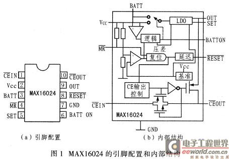 MAX16024的引腳配置和內(nèi)部結構