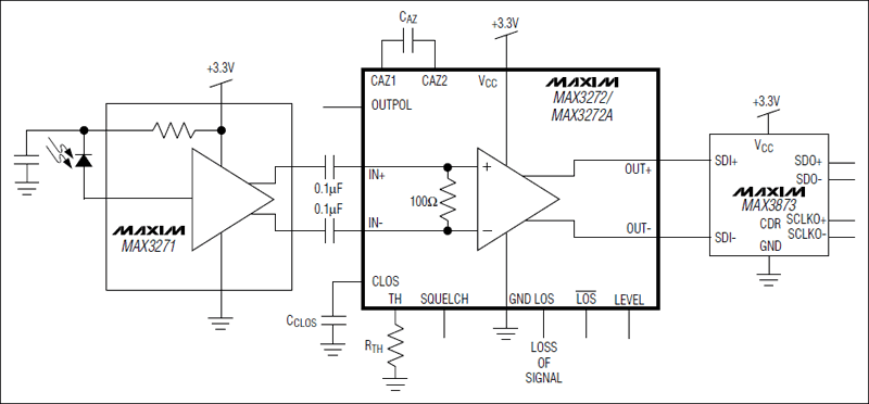 MAX3272、MAX3272A：典型工作電路