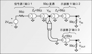 圖1：精確測(cè)量探頭輸入阻抗和響應(yīng)的電路。