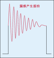 圖4：反電動勢又會對變壓器初級線圈的分布電容進行充放電，從而產(chǎn)生阻尼振蕩。
