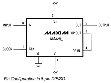MAX291、MAX292、MAX295、MAX296：典型工作電路