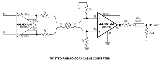 MAX4144、MAX4145、MAX4146：典型工作電路