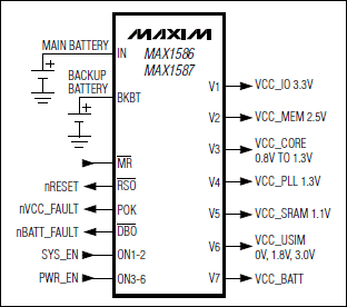 MAX1586A、MAX1586B、MAX1586C、MAX1587A、MAX1587C：功能框圖