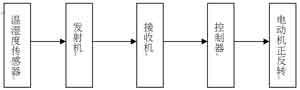 系統(tǒng)結(jié)構(gòu)圖