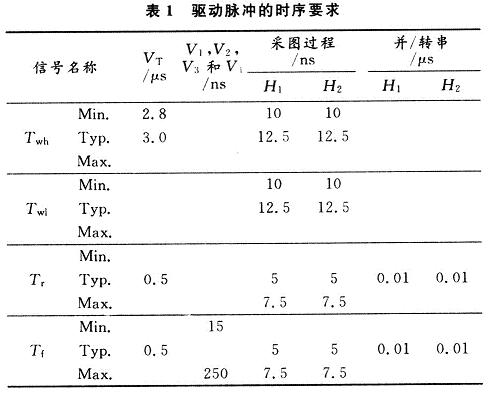 �(q��)��(d��ng)�}�_�ĕr(sh��)��Ҫ��