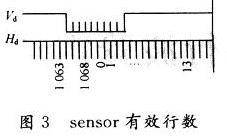 sensor�ɼ��ĈD����Ч�Д�(sh��)