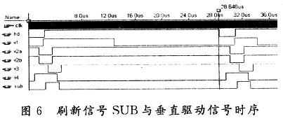 ˢ����̖SUB�c��ֱ�(q��)��(d��ng)��̖�r(sh��)���P(gu��n)ϵ�ķ���Y(ji��)��