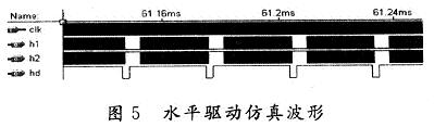 ˮƽͬ����̖HD�c�����r(sh��)���̖clk֮�g�ĕr(sh��)���P(gu��n)ϵ