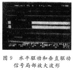 ˮƽ�(q��)��(d��ng)�ʹ�ֱ�(q��)��(d��ng)��̖�ֲ��Ŵ���