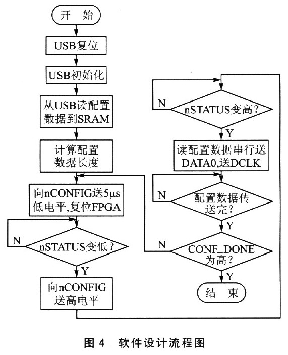 軟件設(shè)計(jì)流程
