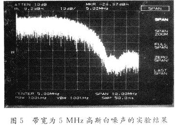 噪聲和函數(shù)波發(fā)生器產(chǎn)生的5 MHz噪聲的實驗結(jié)果