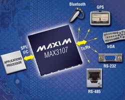 Tiny SPI/I&sup2;C UART with integrated oscillator saves space, power, and cost.