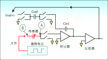 電容數(shù)字轉(zhuǎn)換器