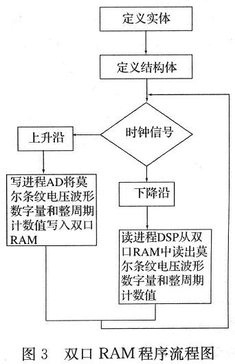�p��RAM�������̈D