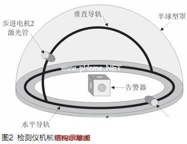 檢測儀機械結(jié)構(gòu)分析