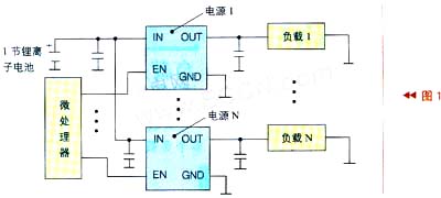微處理器通過(guò)控制電源的工作來(lái)實(shí)現(xiàn)負(fù)載管理