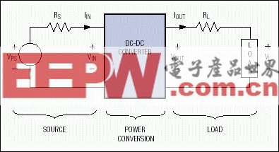 圖1. 三個基本部分組成的標(biāo)準(zhǔn)功率分配系統(tǒng)