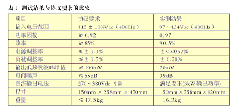 測(cè)試結(jié)果符合協(xié)議的規(guī)定