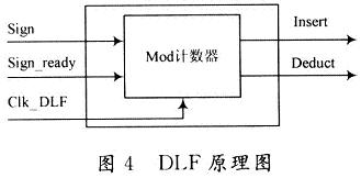 DLFԭ��D