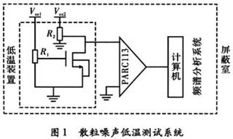 測試系統(tǒng)設計