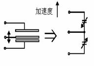 測(cè)量系統(tǒng)發(fā)射端