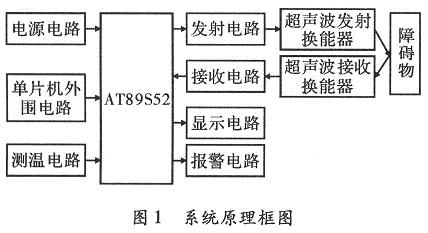 系統(tǒng)原理框圖