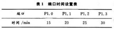 設(shè)置時(shí)間關(guān)系值