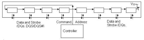 ᘌ�(du��)DDR3��Fly-by�Y(ji��)��(g��u)