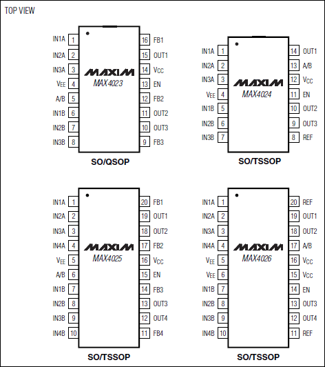 MAX4023、MAX4024、MAX4025、MAX4026：引腳配置