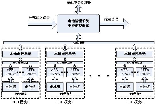 圖2：層次化、模塊化的電動汽車電池管理系統(tǒng)設計。