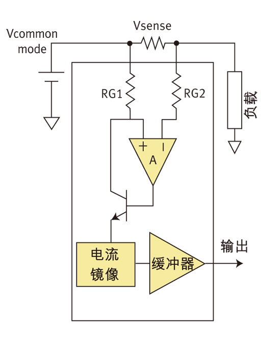 圖4：包含這些基本元件的集成高邊電流檢測放大器。(負(fù)載、電流鏡像、緩沖器)