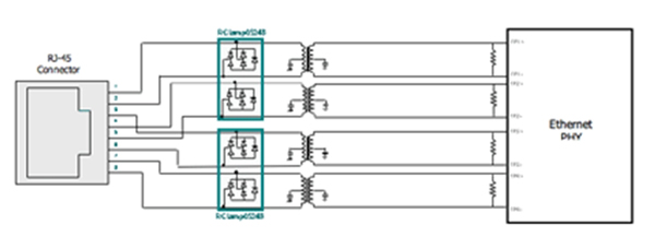 圖2：針對(duì)PoE電路的瞬態(tài)電壓保護(hù)。（RJ-45連接器、Rclamp0524S、以太網(wǎng)PHY）