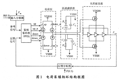 電荷泵鎖相環(huán)結構框圖