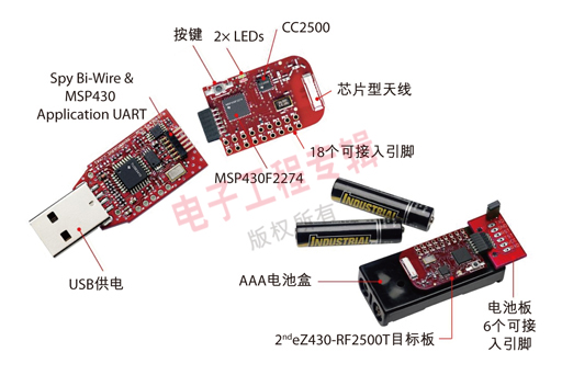 圖1：eZ430-RF2500低成本、超低功耗無線工具。
