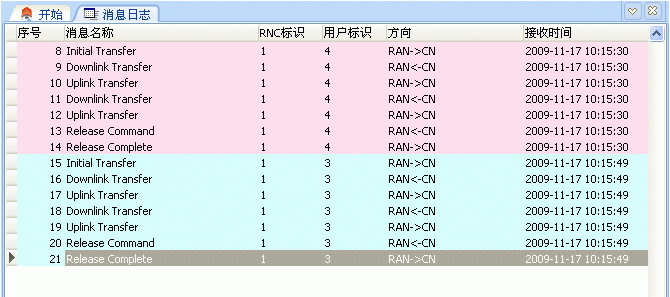 圖3：Ium消息跟蹤窗口。