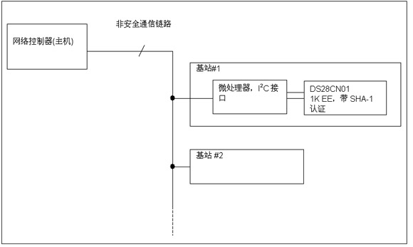 圖8:  雙向認(rèn)證不需要安全網(wǎng)絡(luò)連接