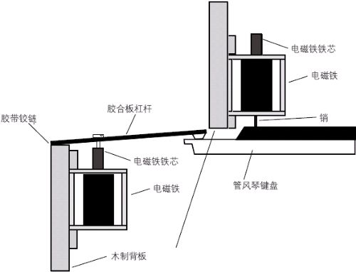 圖2：機(jī)械布局。