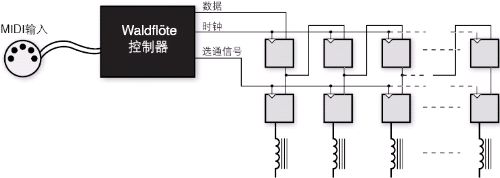 圖3：電子結(jié)構(gòu)。