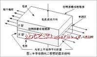 激光二極管原理及應(yīng)用