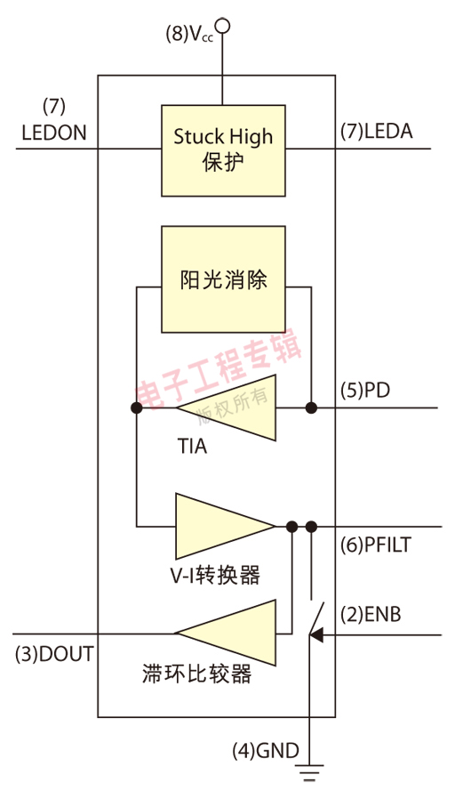 圖4：APDS-9700信號(hào)調(diào)整芯片功能方塊圖。